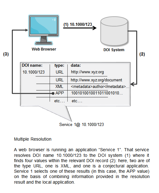 multiple_resolution